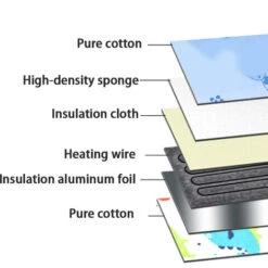 Chauffe-biberon - Crystal Velvet USB Tasse De Voyage Portable Lait Biberon Sac De Rangement Structure Sandwich Conception De Sécurité Isolée (Bleu/Rose/Jaune),Bleu -Krups || DeLonghi Soldes 97733380 5